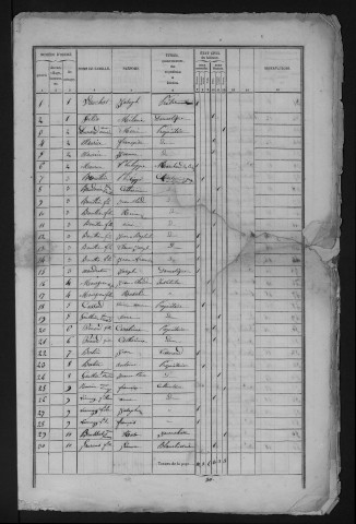 1841