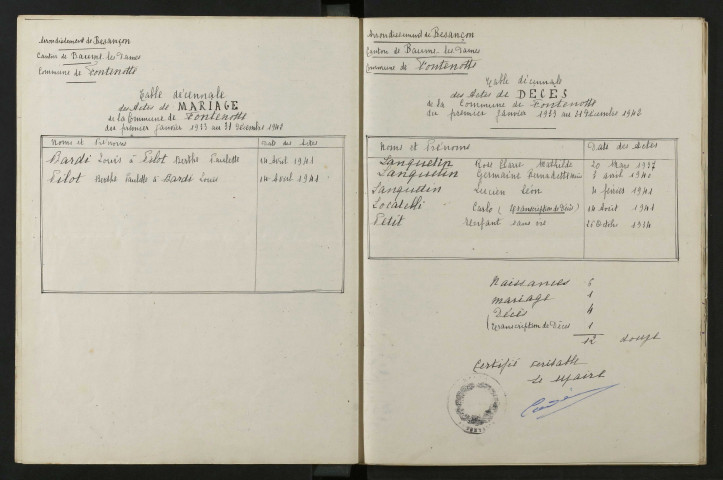 1933-1942
