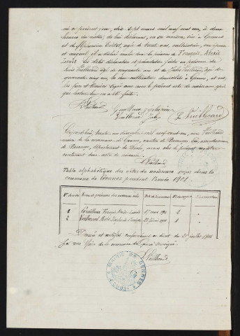N 1901-1912