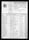 1883-1892