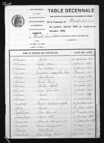 1883-1892