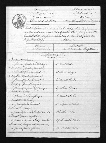 1803-1812
