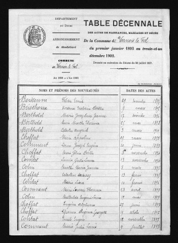 1893-1902