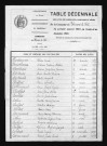 1893-1902