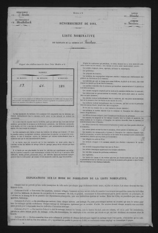 1881