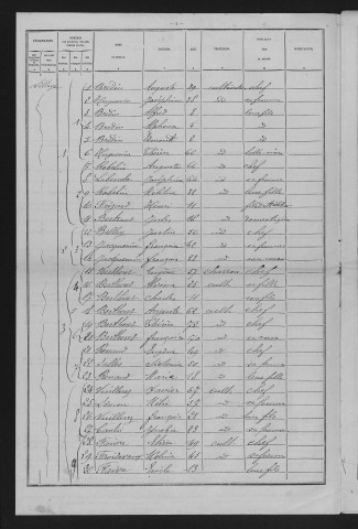 1881