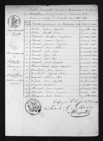 1823-1832