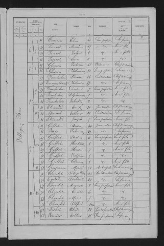 1881