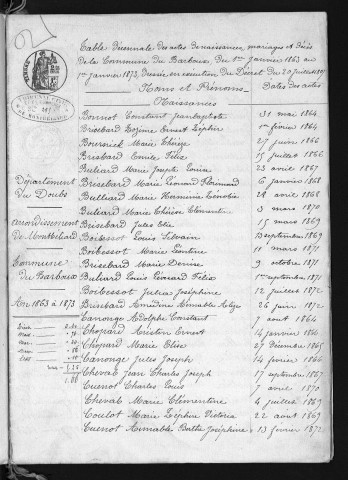 1863-1872