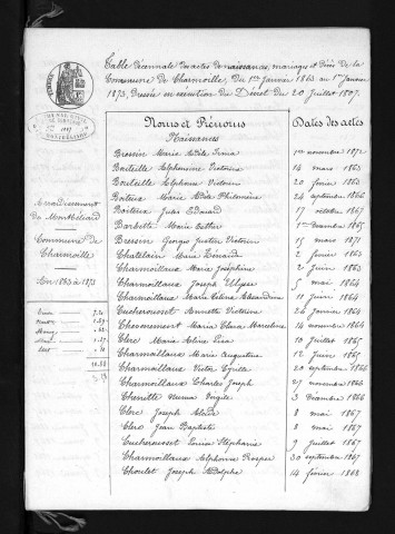 1863-1872