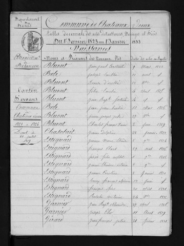 1823-1832