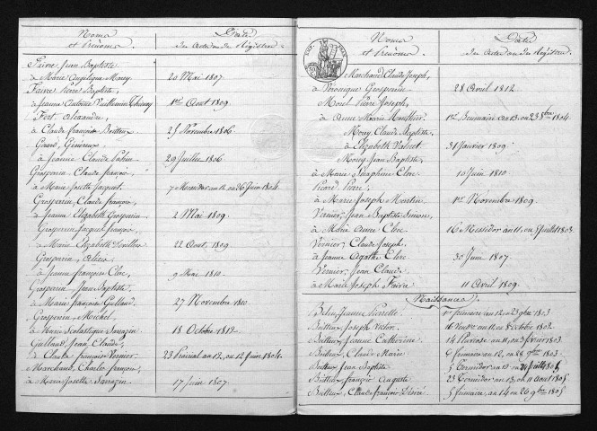 1803-1812