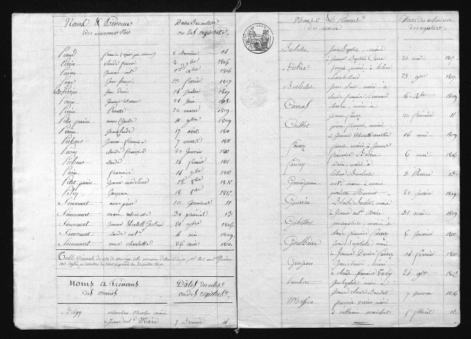 1803-1812