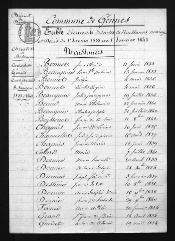 1833-1842