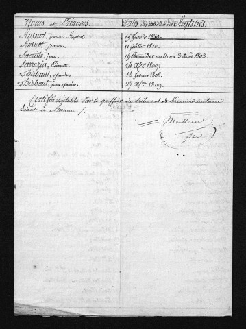 1803-1812
