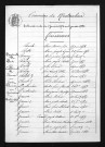 1873-1882