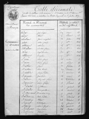 1803-1812