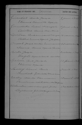 1903-1912