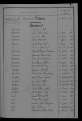 1913-1922