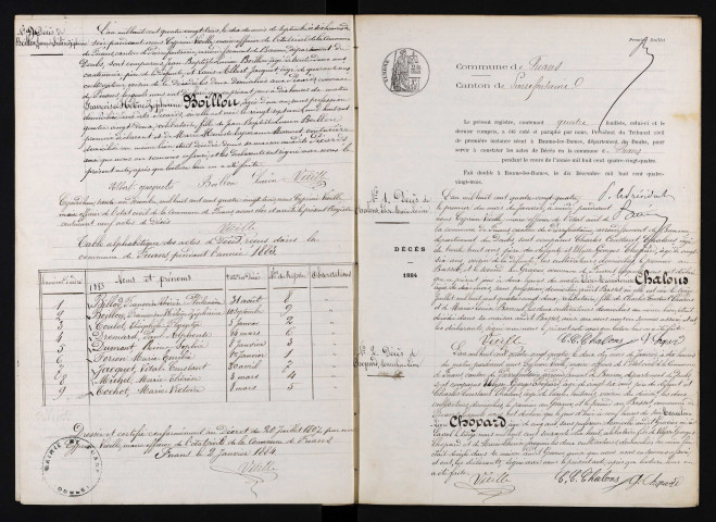 D 1883-1892