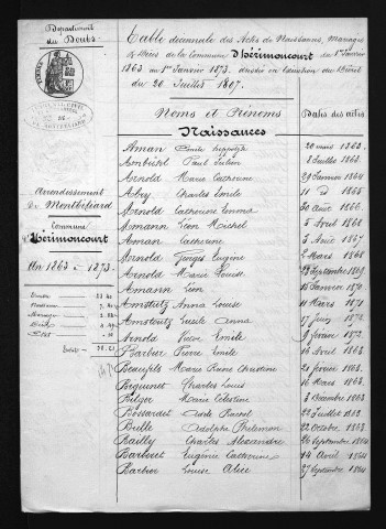 1863-1872