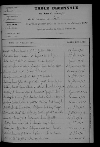 1903-1912
