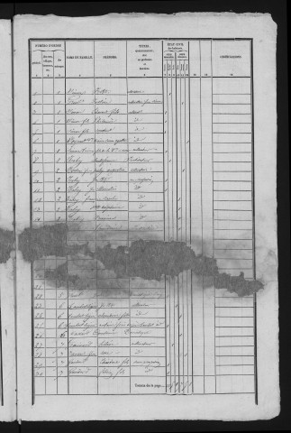 1841