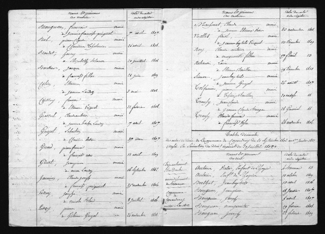 1803-1812