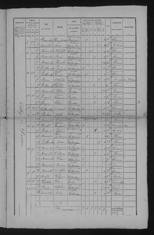 1876