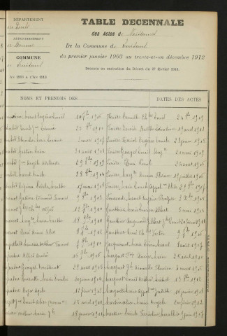 1903-1912