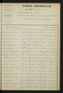 1903-1912