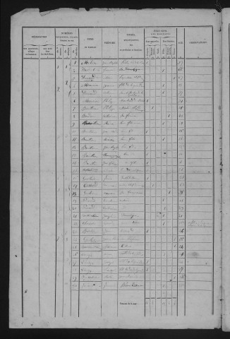 1846