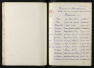 1933-1942