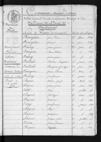 1823-1832