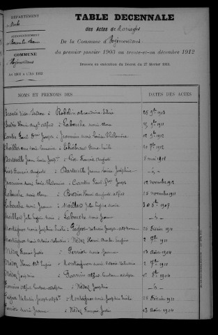 1903-1912