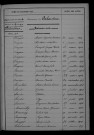 1903-1912