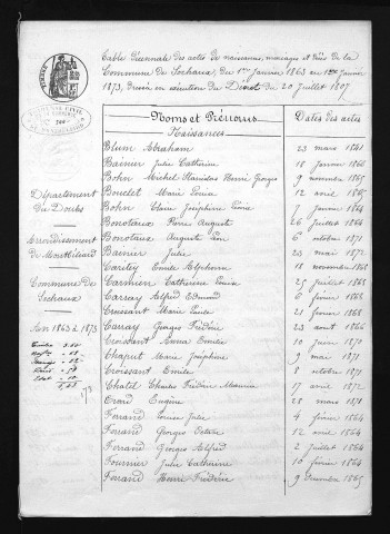 1863-1872