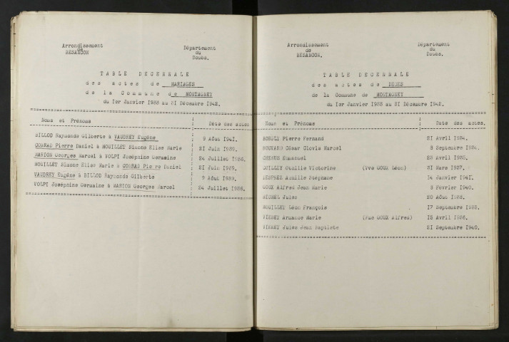1933-1942