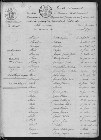 1813-1822