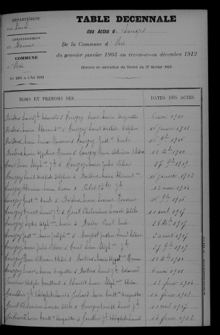 1903-1912