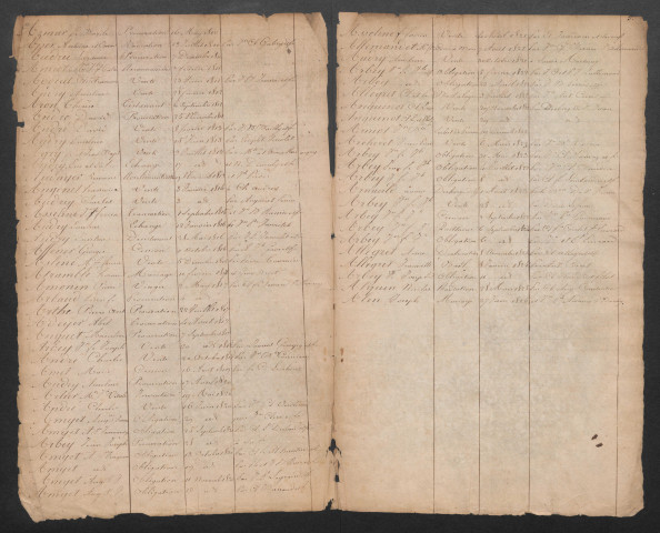 Jean François Dromard