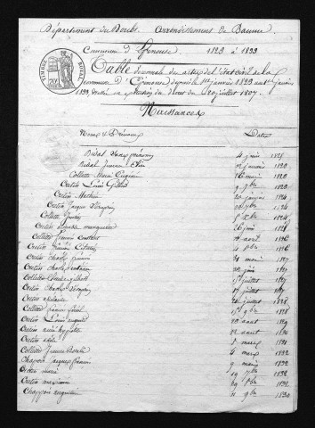 1823-1832