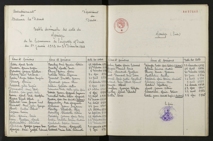 1933-1942