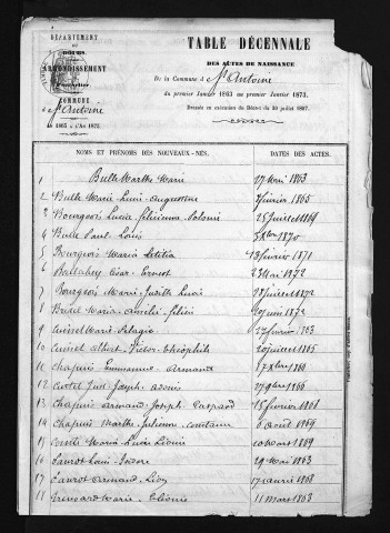 1863-1872