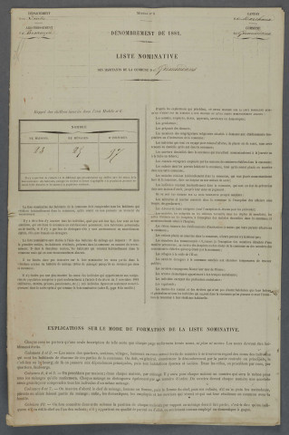 1881
