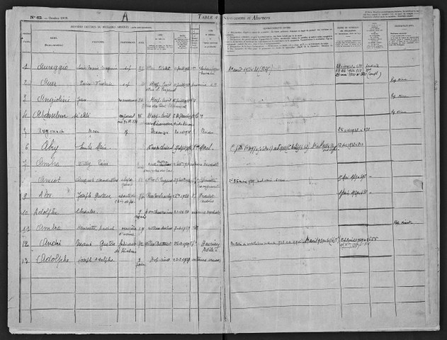 1er juillet 1938-31 décembre 1939