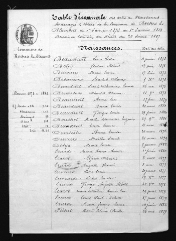 1873-1882