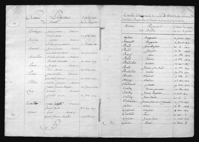 1813-1822
