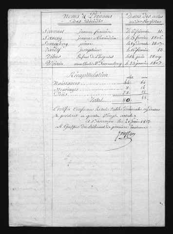 1803-1812