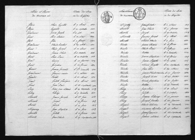1813-1822
